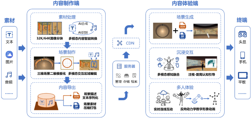 系统流程图